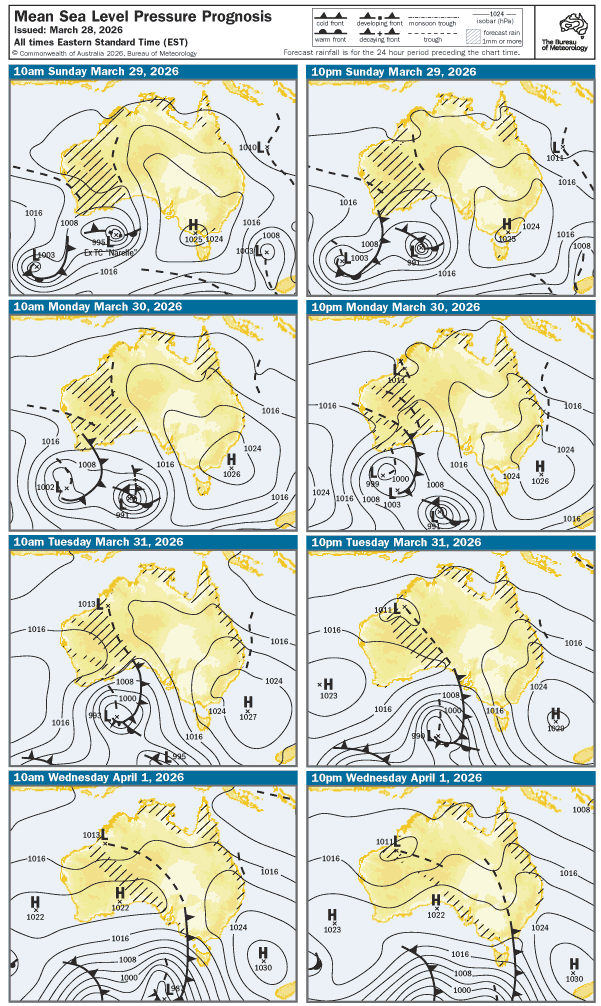 BoM Forecast