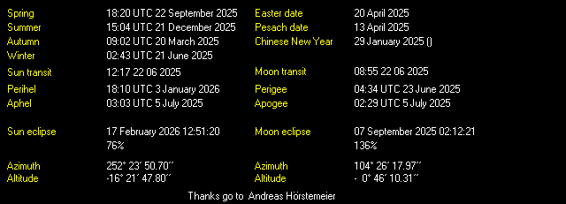 Additional Moon facts from Weather-Display